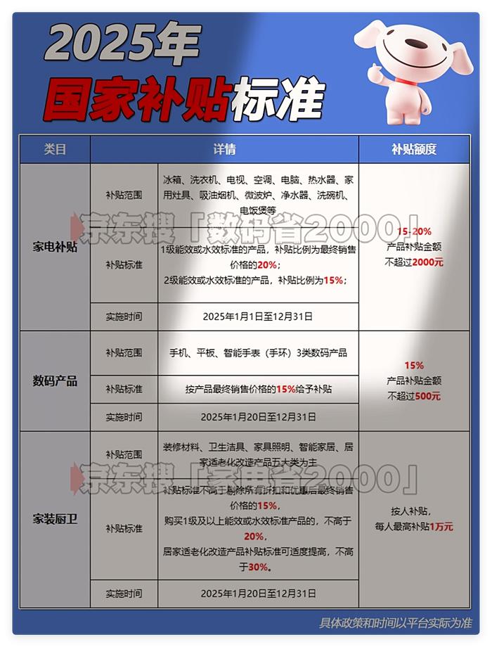 【财闻联播】“国补”继续！690亿元资金10月下达！最高法明确：“不缴社保”约定无效