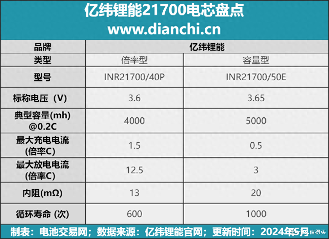 亿纬锂能公布国际专利申请：“CCS支架、CCS组件及电池模组”