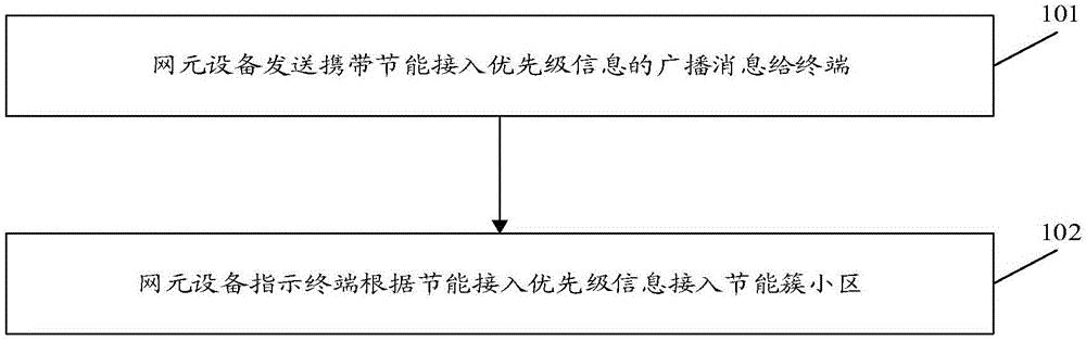 中兴通讯公布国际专利申请:“网络管理控制方法、管控网元、管理控制系统及存储介质”
