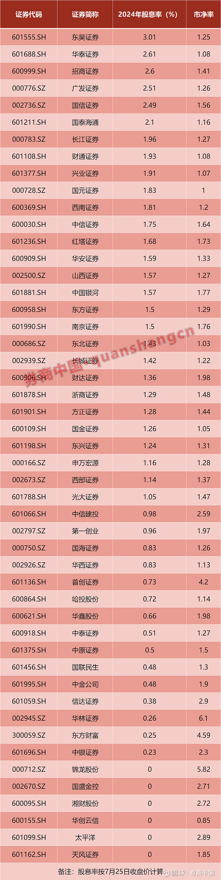 华泰证券：“超级周”打开A股结构调整空间