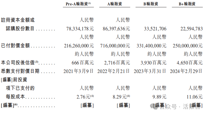 银诺医药-B通过聆讯 联席保荐人为中信证券、中金公司