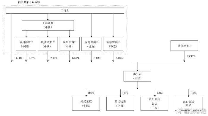 银诺医药-B通过聆讯 联席保荐人为中信证券、中金公司