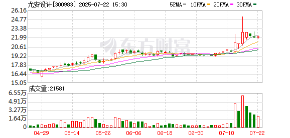 立新能源：截至2025年7月31日股东户数为53998户
