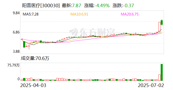 立新能源：截至2025年7月31日股东户数为53998户