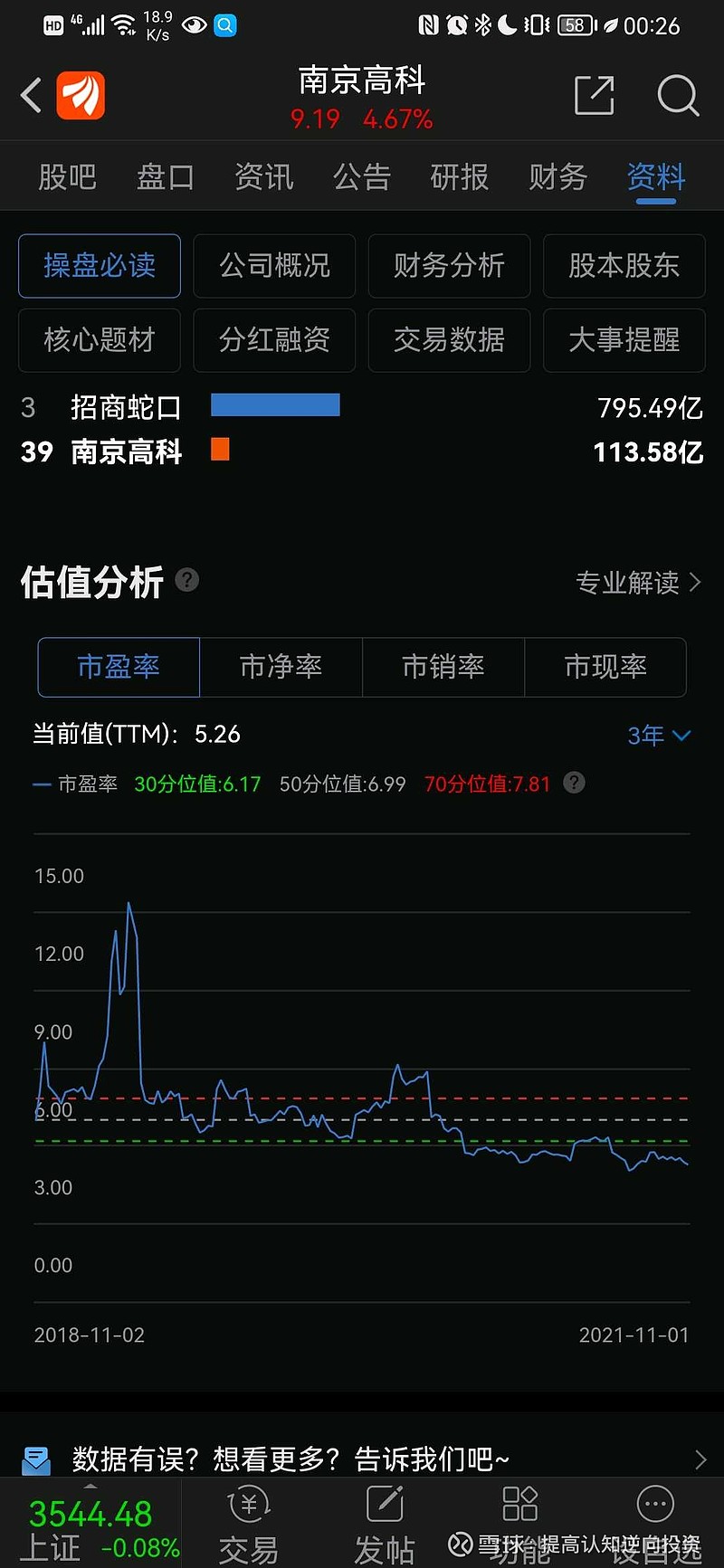 南京银行：股东南京高科持股比例增至9%