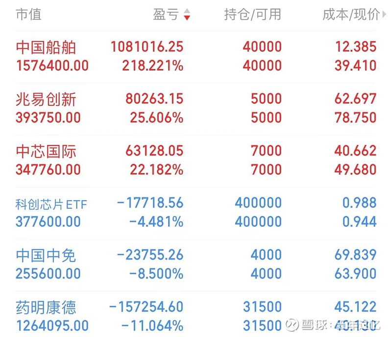 权益基金势起 助力耐心资本乘势而上