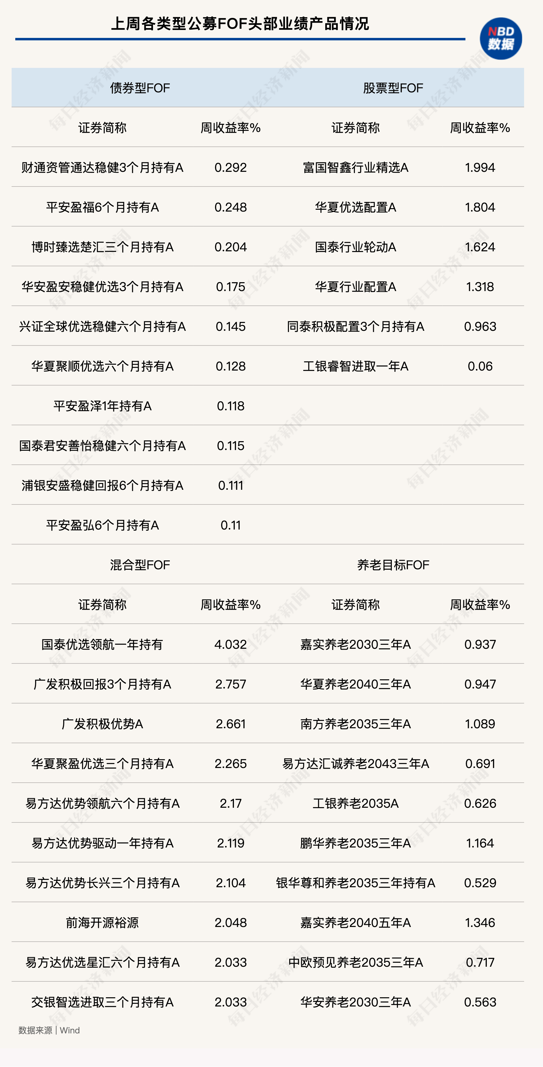 权益基金势起 助力耐心资本乘势而上