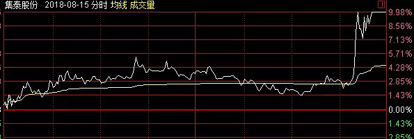 巨人网络8月4日龙虎榜数据