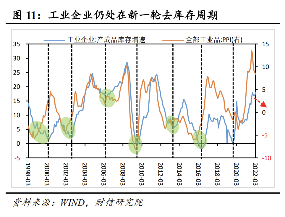 6月工业利润边际改善 回升态势需要更多政策加力支持