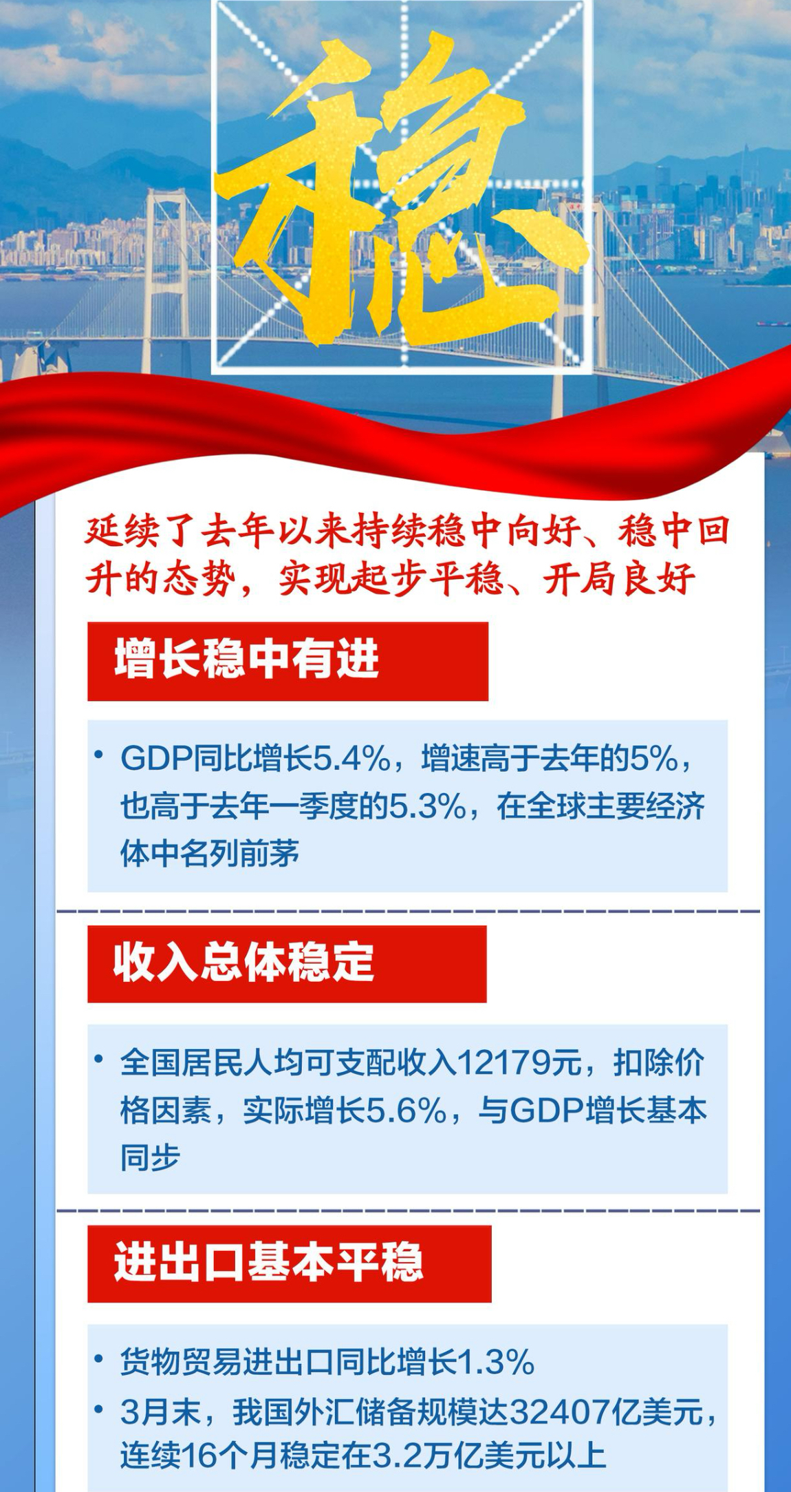 6月工业利润边际改善 回升态势需要更多政策加力支持