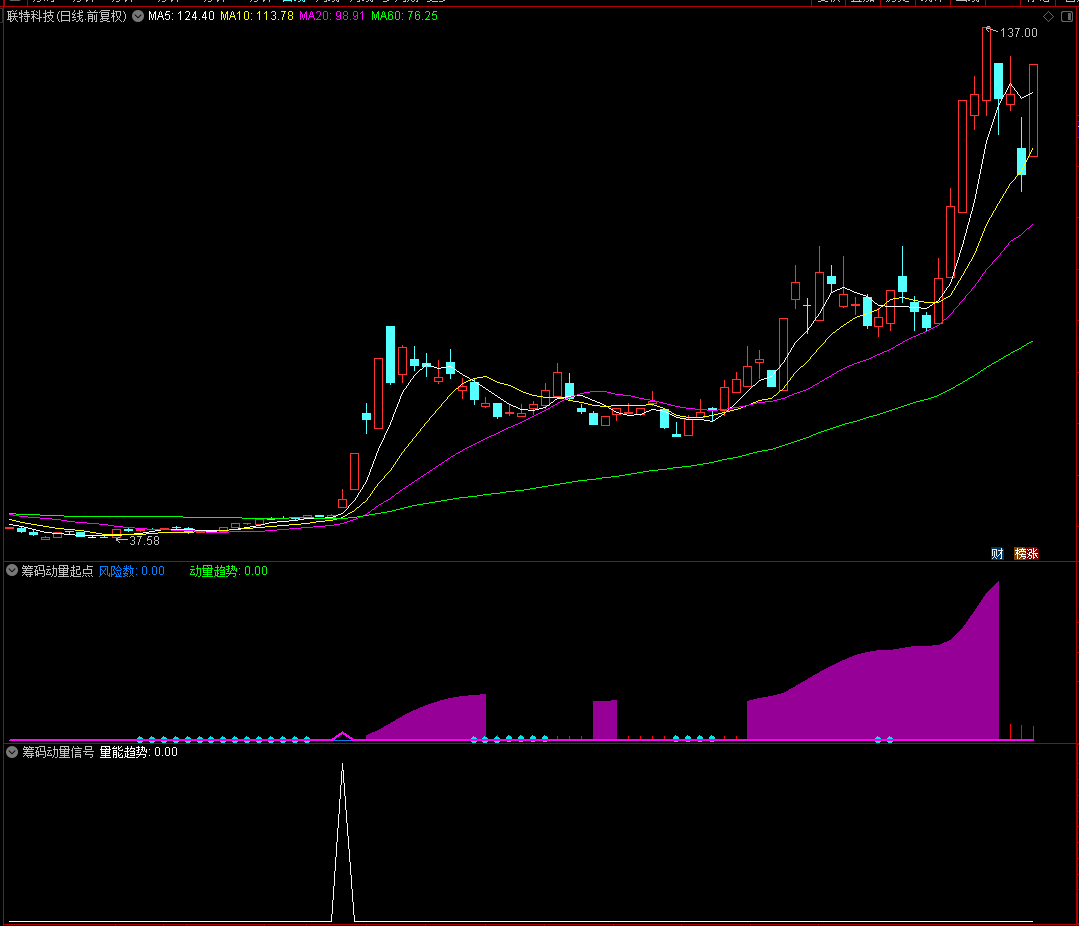 腾远钴业最新股东户数环比下降14.21% 筹码趋向集中