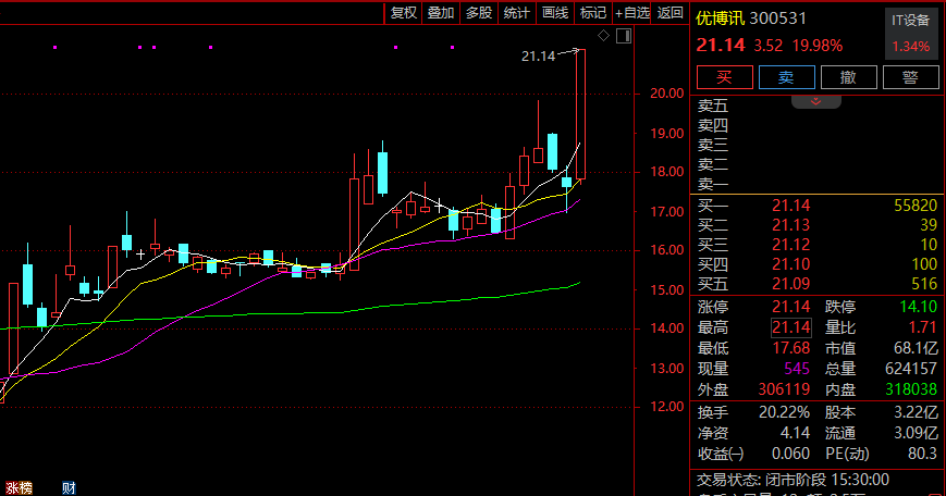 军工板块再度活跃，航天智装一度涨停，长城军工续创新高