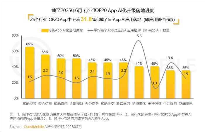 亚信科技预计全年利润优于上年 AI大模型应用与交付爆发式增长