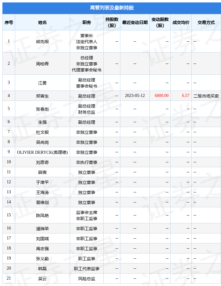 江苏金租获得发明专利授权:“一种录音质检方法及系统”