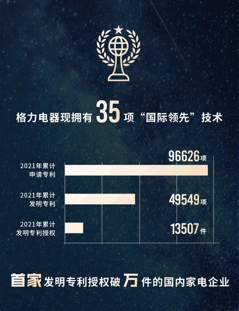 格力电器获得发明专利授权：“控制程序生成方法、装置、电子设备及介质”