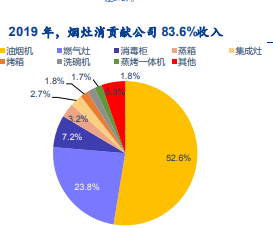 老板电器获得发明专利授权：“油网传动装置及方法”