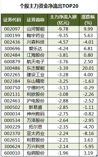 新瀚新材8月5日龙虎榜数据