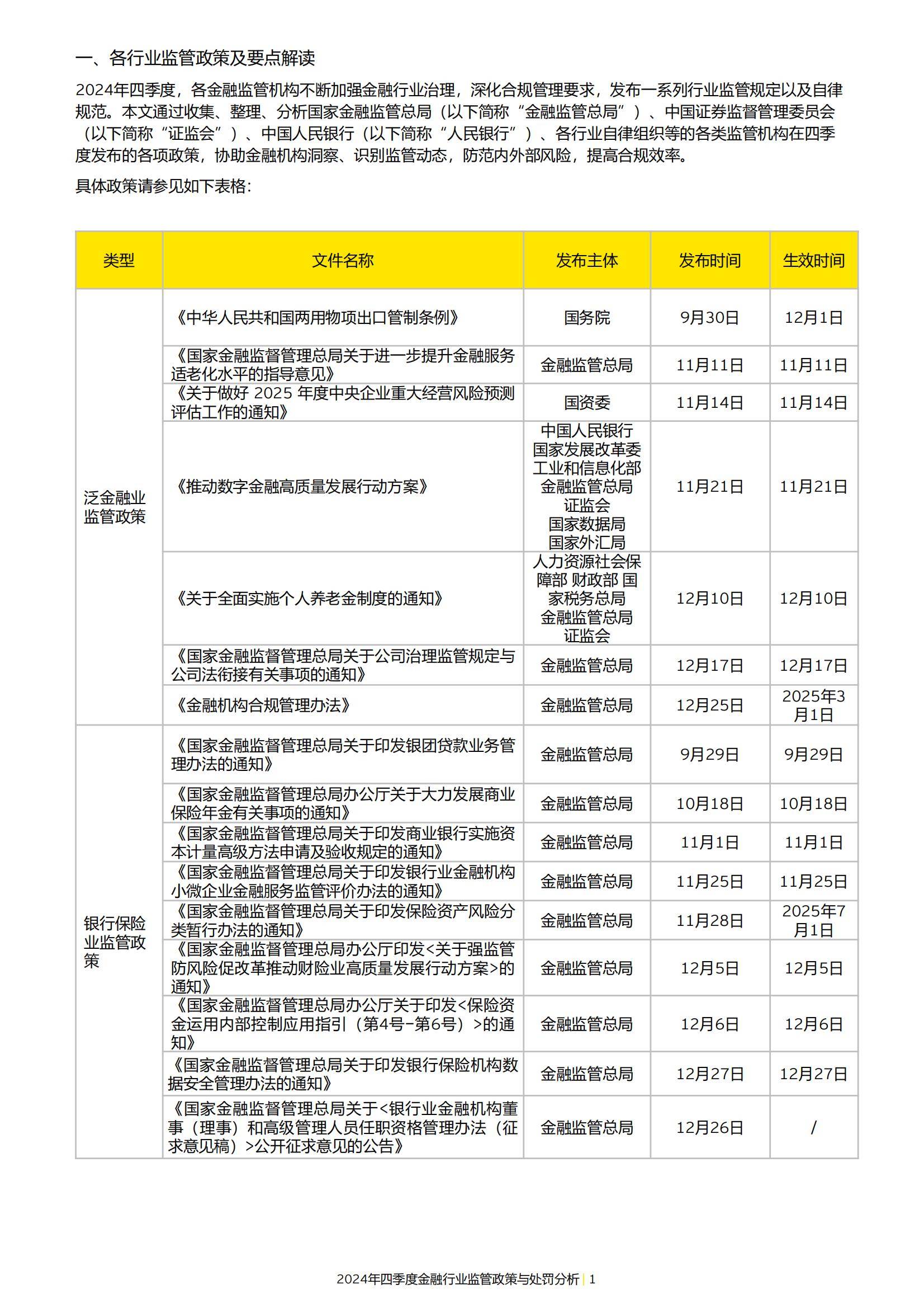 七部门：推动金融机构落实国家产业政策要求，强化信贷风险管理和资金用途监控，防范套取和挪用风险，助力防止“内卷式”竞争