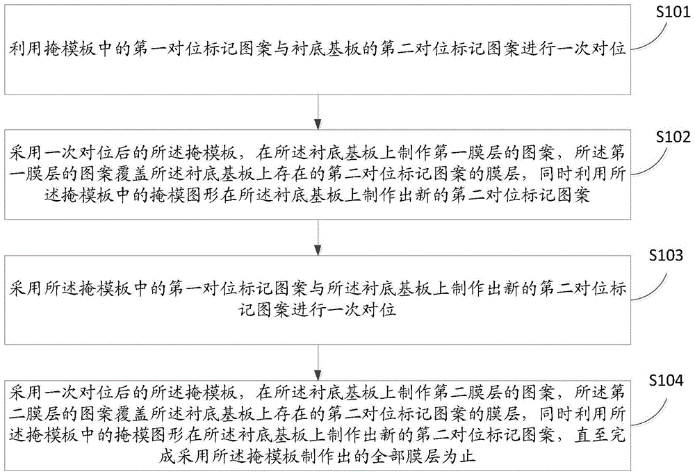 京东方Ａ获得发明专利授权：“像素驱动电路及其驱动方法、显示基板、显示装置”