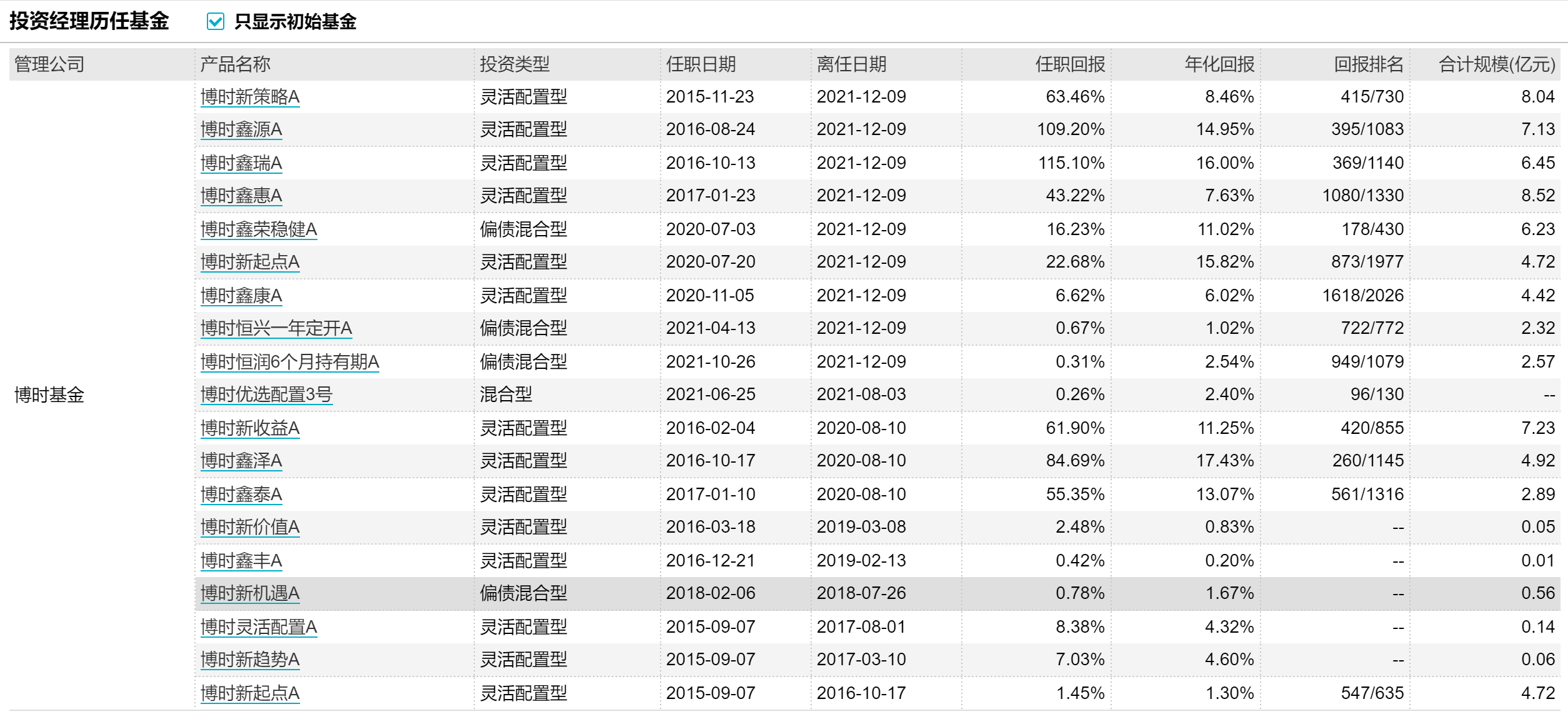 广发资管退出公募牌照申请名单 券商资管公募化转型添变数