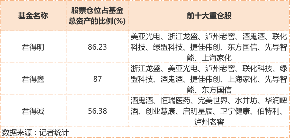 广发资管退出公募牌照申请名单 券商资管公募化转型添变数