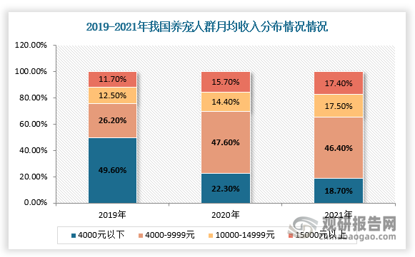 饲料生产行业发展现状及市场规模、未来趋势预测分析2025_人保财险 ,人保有温度