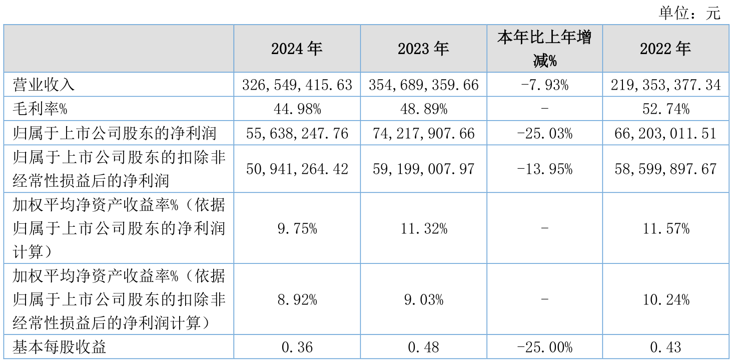 嘉化能源公布2025半年度分配预案 拟10派2元