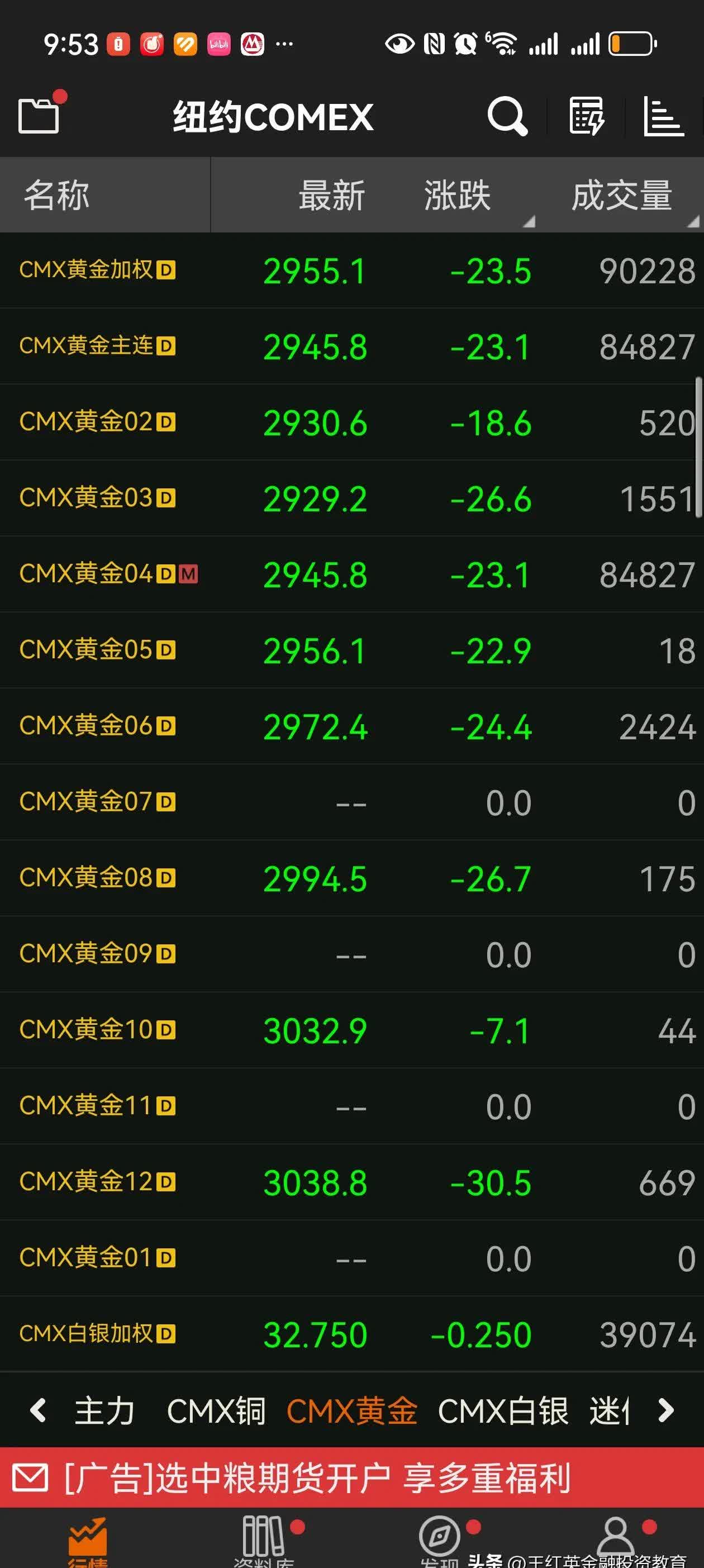 华尔街“黄金空头”罕见空翻多 金价或再创历史新高？