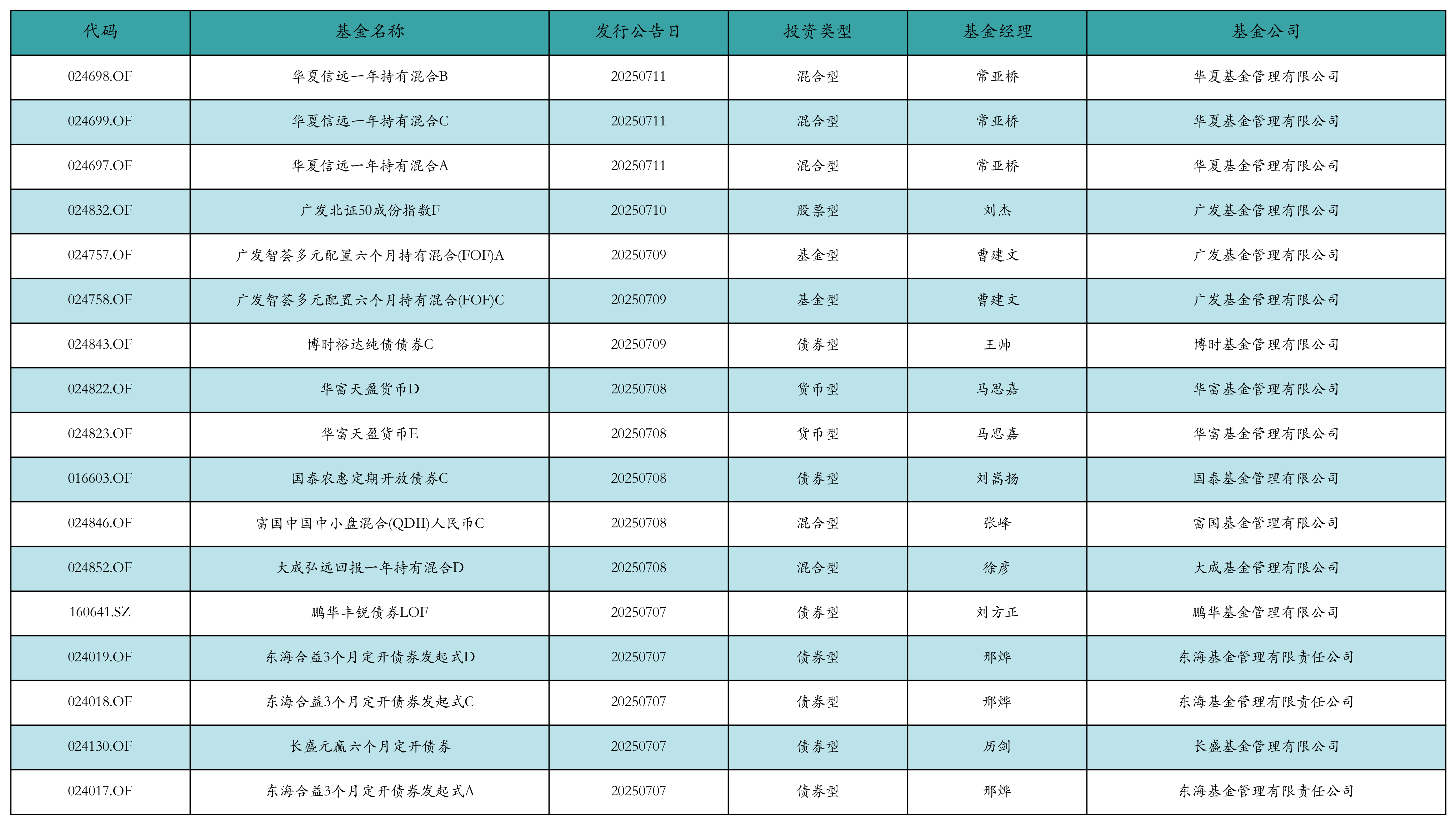 融资资金加仓18只业绩超预期个股