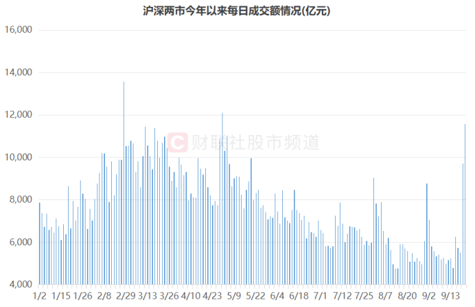 融资资金加仓18只业绩超预期个股