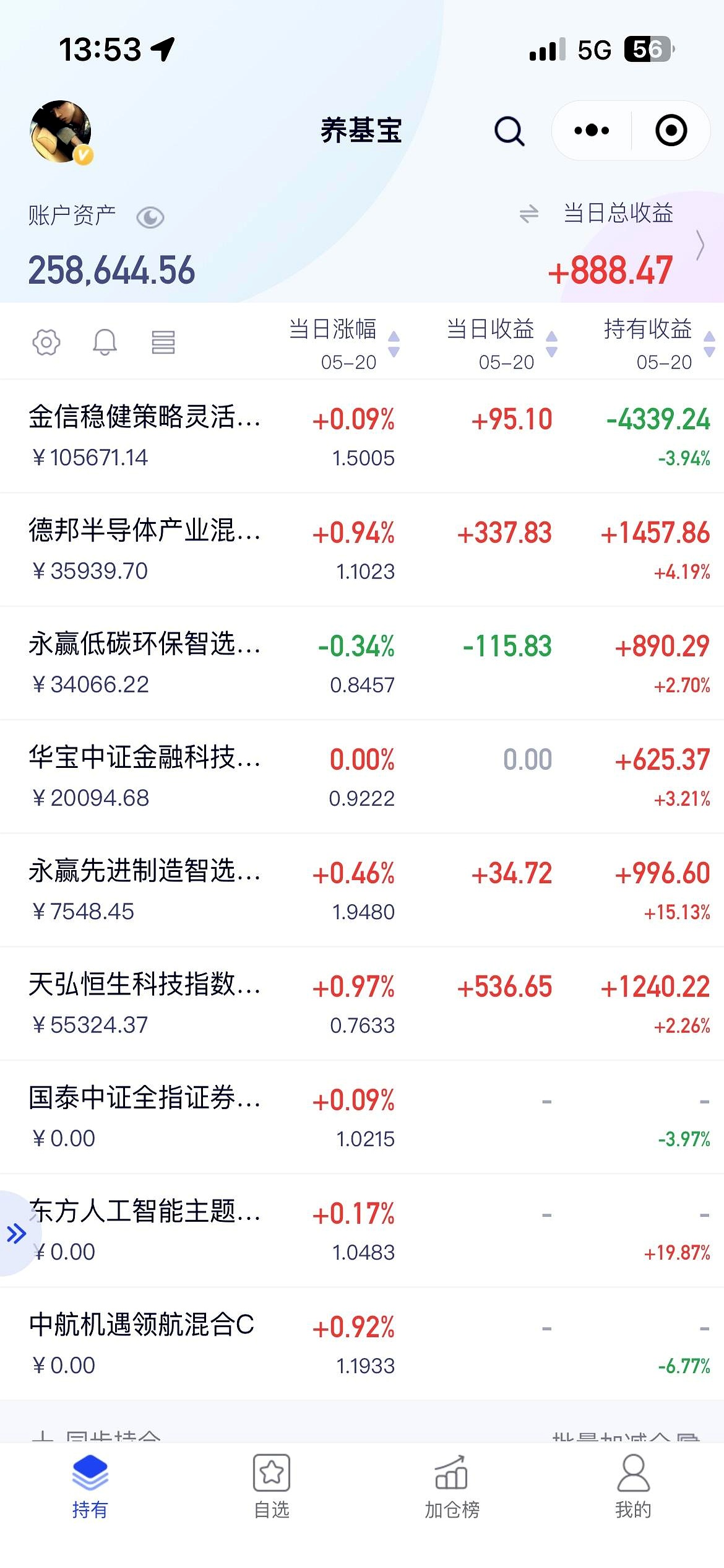 融资资金加仓18只业绩超预期个股