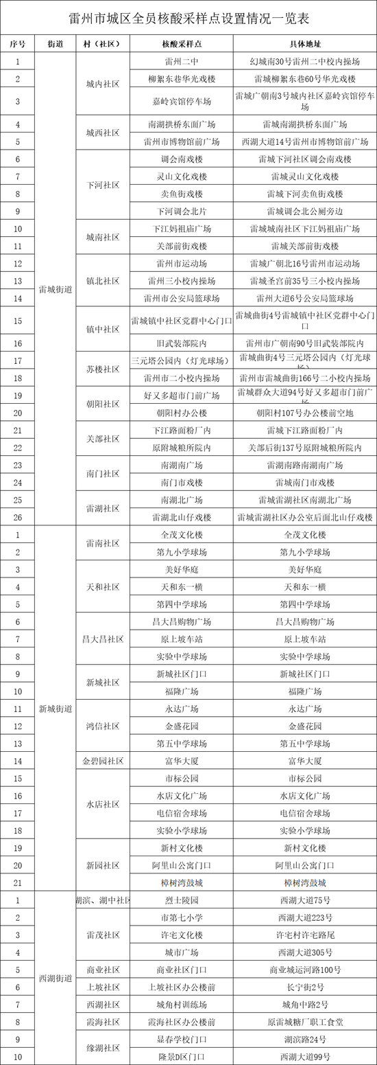 8月5日重要资讯一览