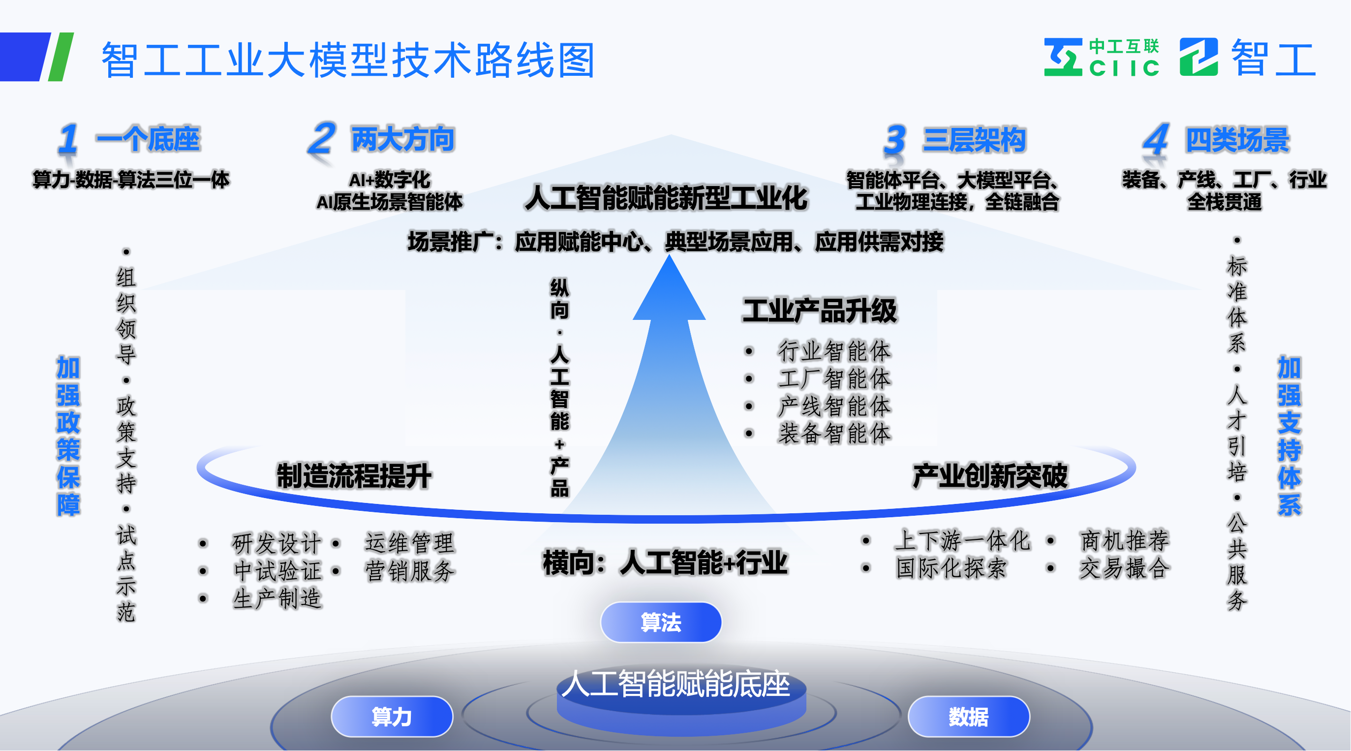 金融支持新型工业化“路线图”发布 突破关键核心技术的科技企业适用上市融资、并购重组、债券发行“绿色通道”