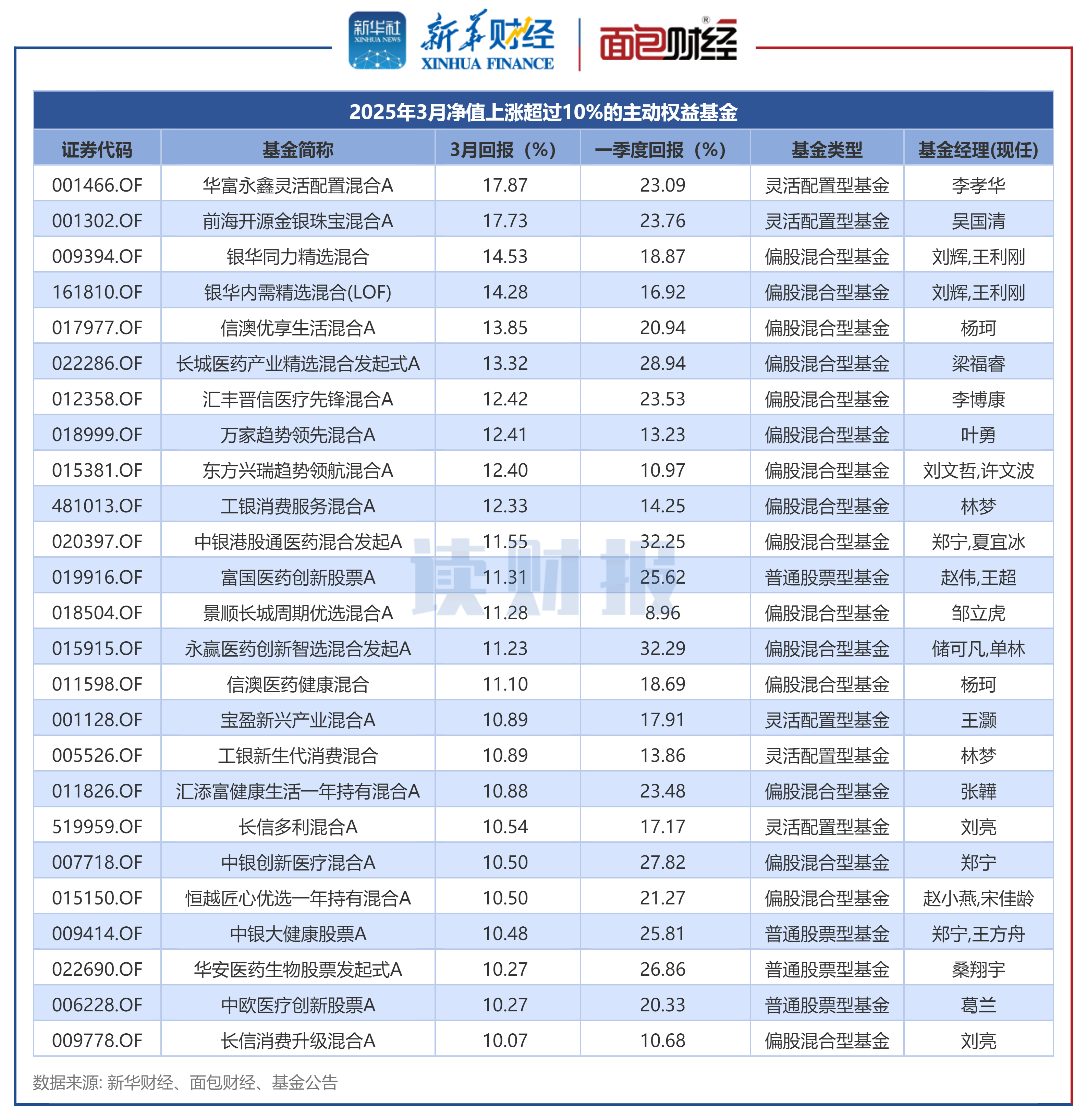 德明利：截至2025年7月31日公司含信用账户合并股东名册的股东数为32382户