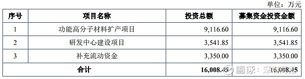 丰倍生物IPO：与客户采销数据“打架”，上会前取消2.5亿元补流项目