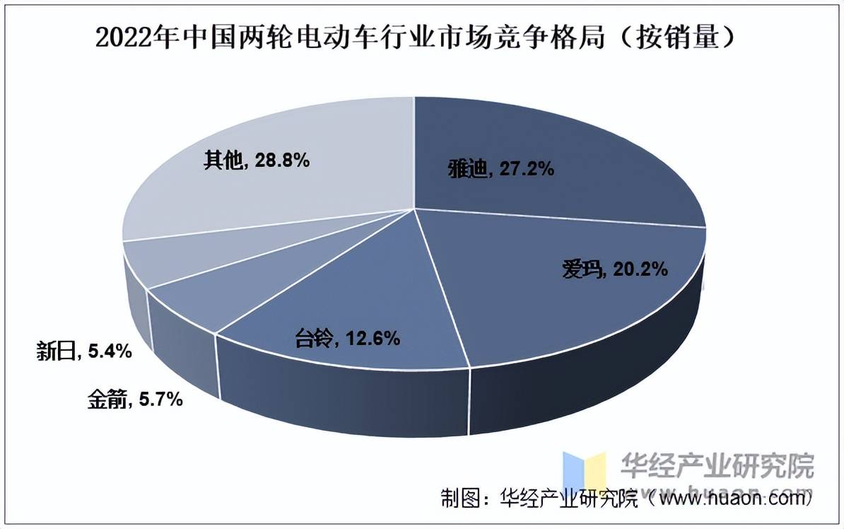2025新型显示行业市场现状及未来发展趋势预测分析_人保车险   品牌优势——快速了解燃油汽车车险,人保服务