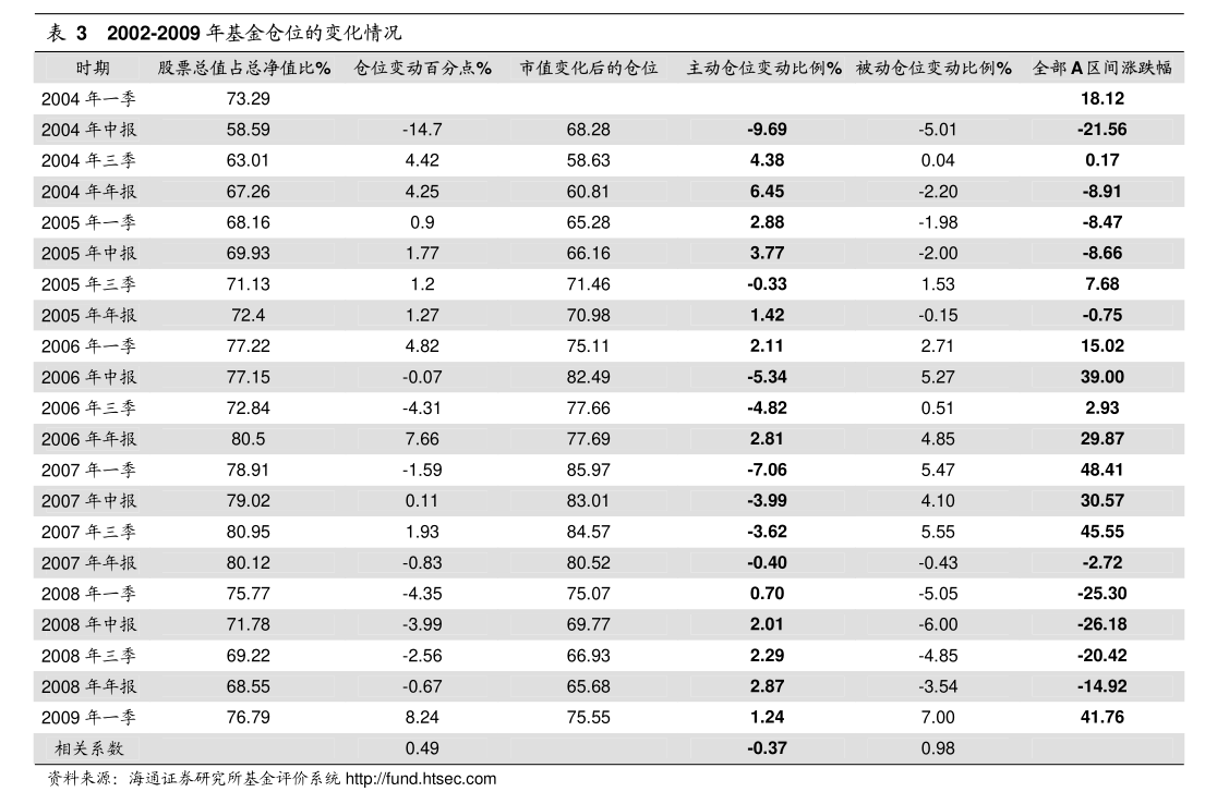 197只ETF获融资净买入 富国中债7―10年政策性金融债ETF居首