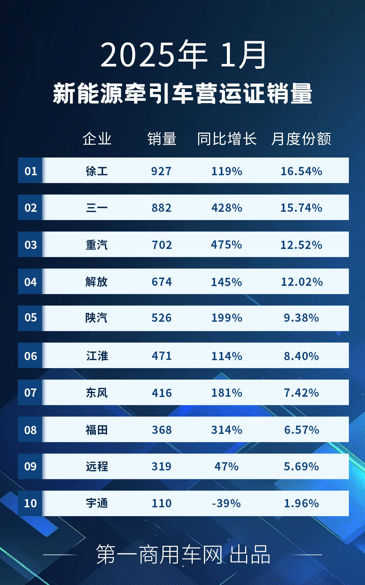 工大高科：8月5日高管程运安减持股份合计30万股