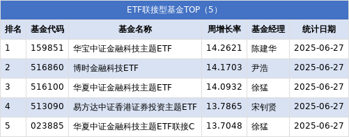 主动权益基金又行了？