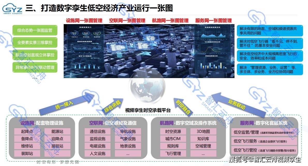 低空经济发展需要科技的强大支撑