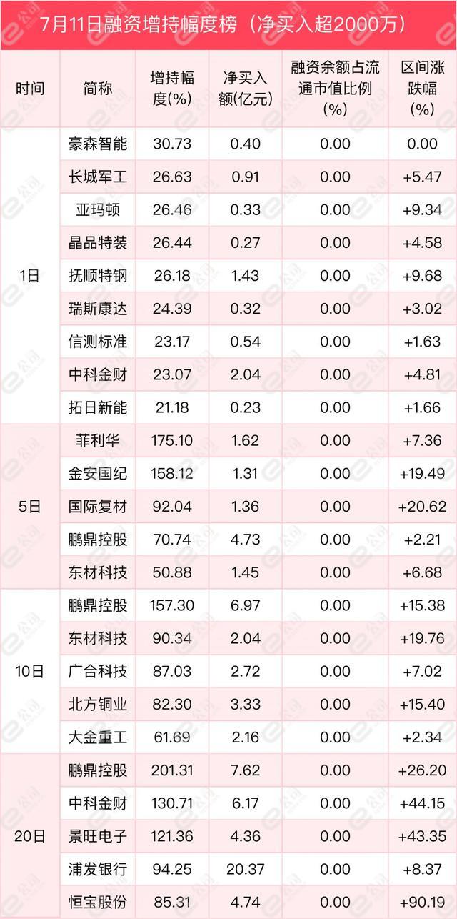 博瑞医药股价创新高，融资客抢先加仓