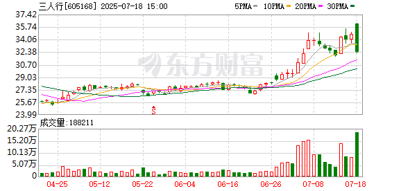 飞乐音响跌7.61%，沪股通龙虎榜上净卖出767.02万元