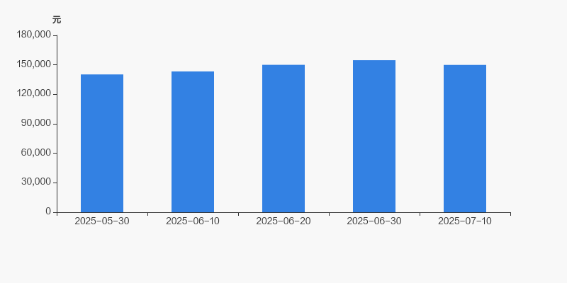 彩虹集团龙虎榜数据(8月6日)