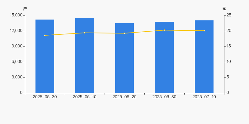 彩虹集团龙虎榜数据(8月6日)