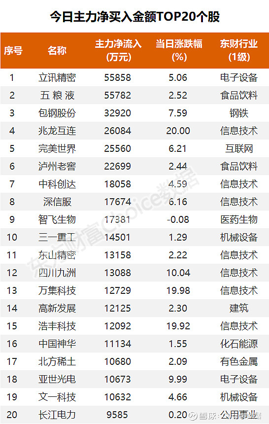 飞乐音响跌7.61%，沪股通龙虎榜上净卖出767.02万元