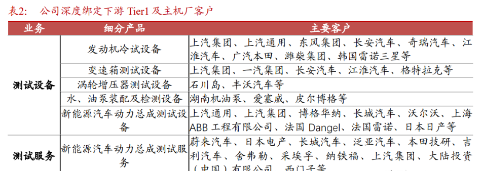 华依科技:IMU产品已为智元机器人小批量供货