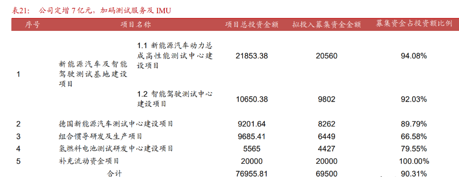 华依科技:IMU产品已为智元机器人小批量供货