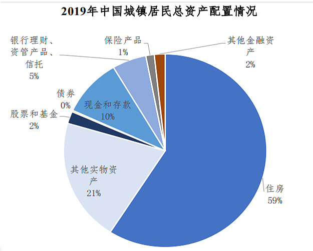锚定权益类资产 “基金买手”优化持仓结构