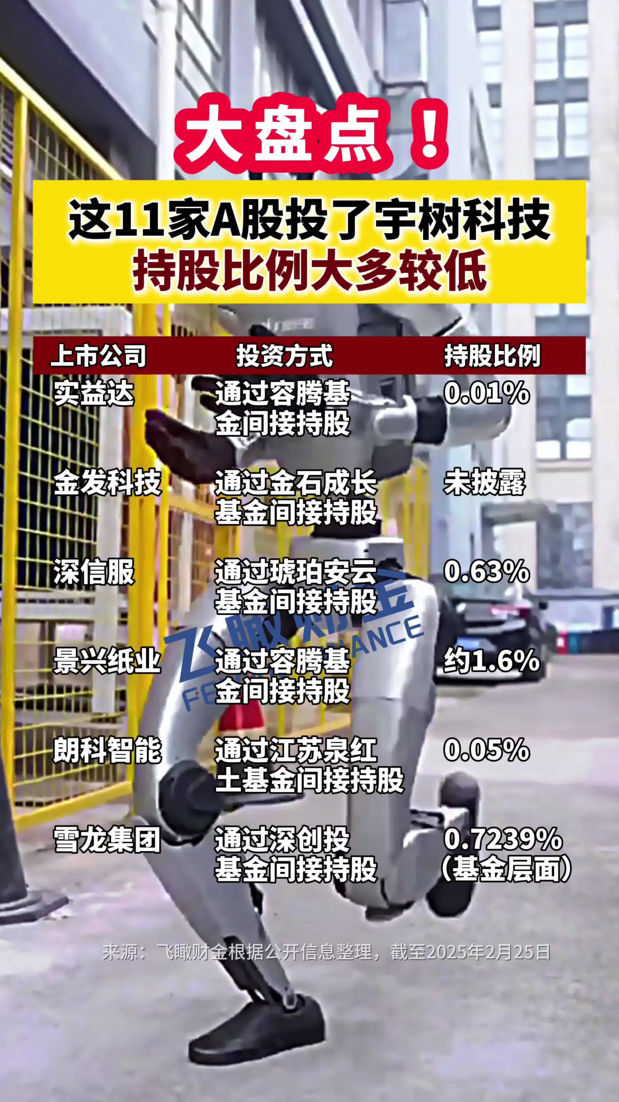 宇树科技发布新款四足机器狗 A股多家公司有相关业务