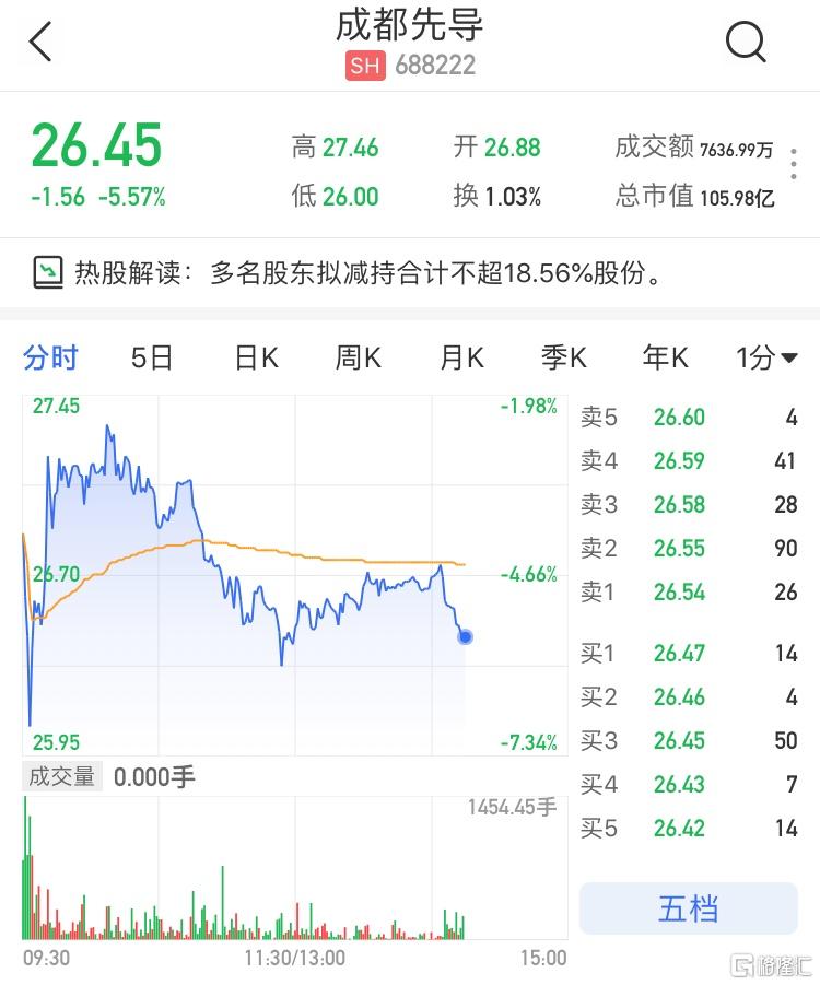 民德电子：控股股东及董事拟合计减持不超4%公司股份